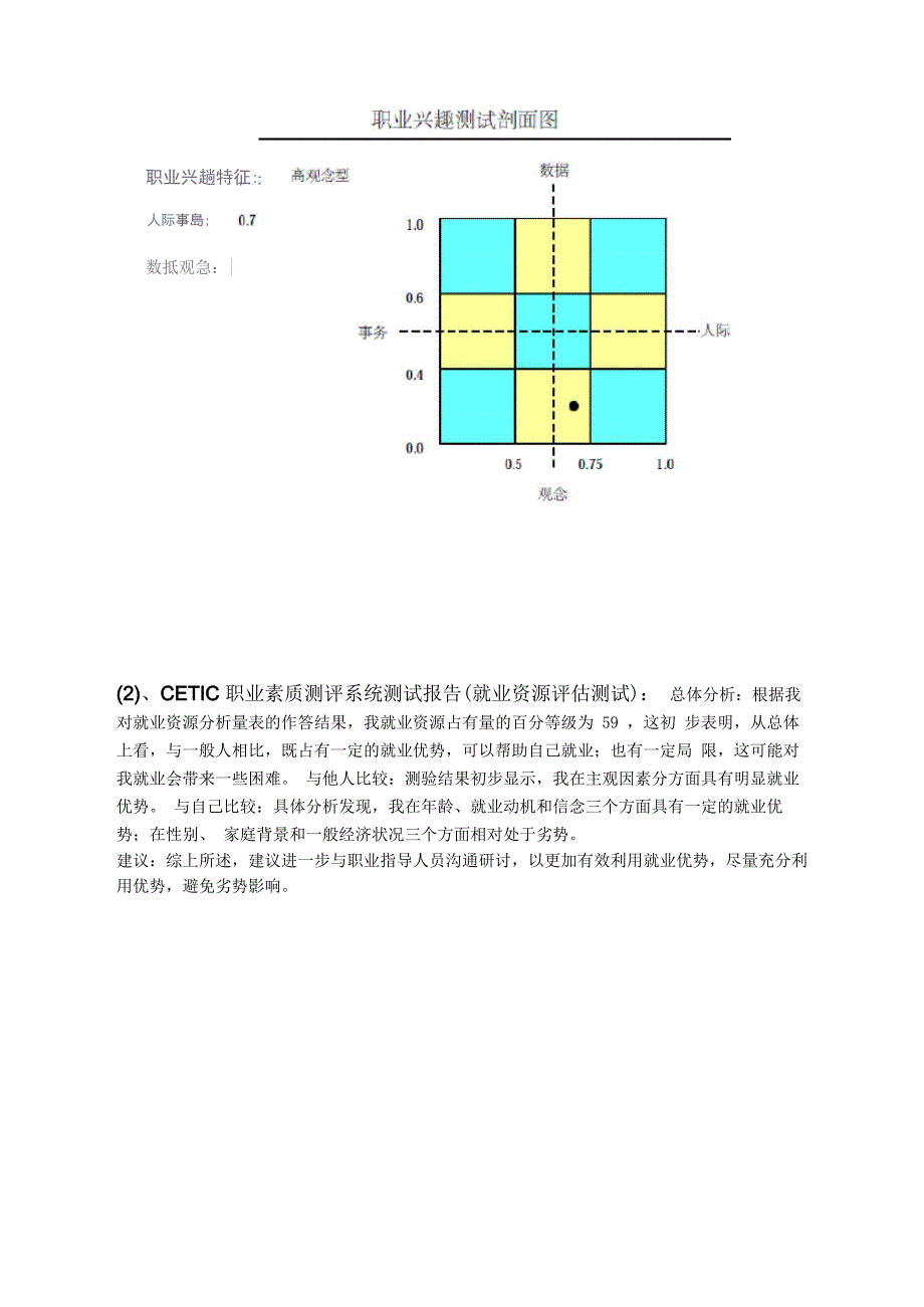 景观园林设计职业生涯规划书_第3页