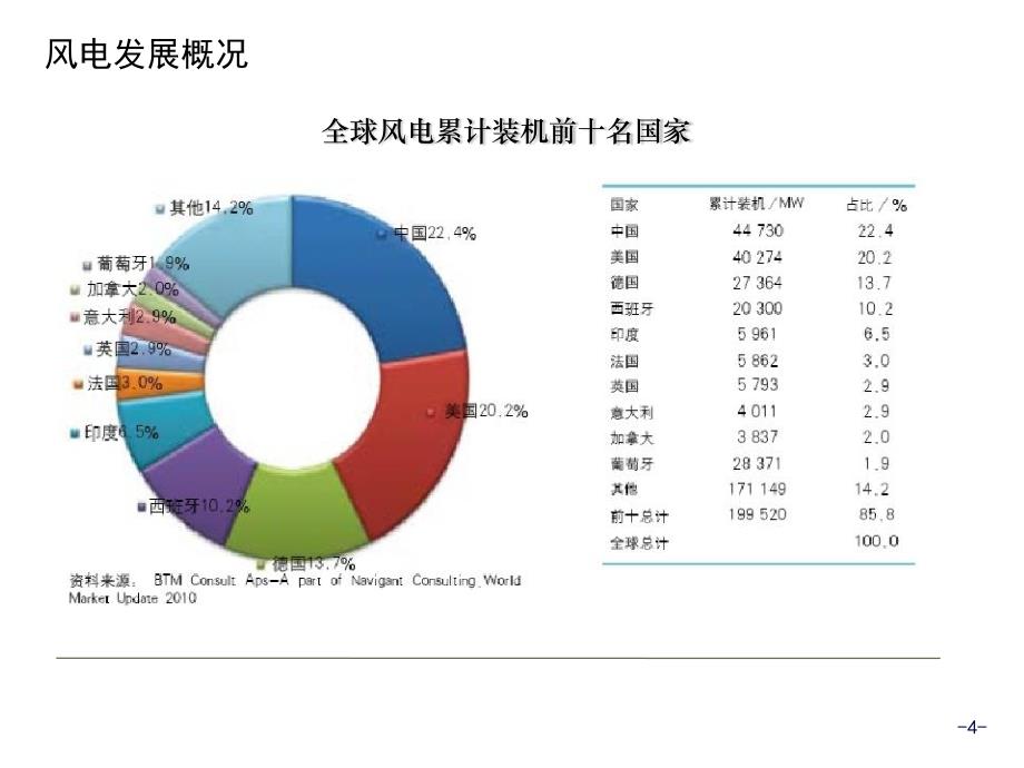 风力发电场电气设计修改后ppt课件_第4页