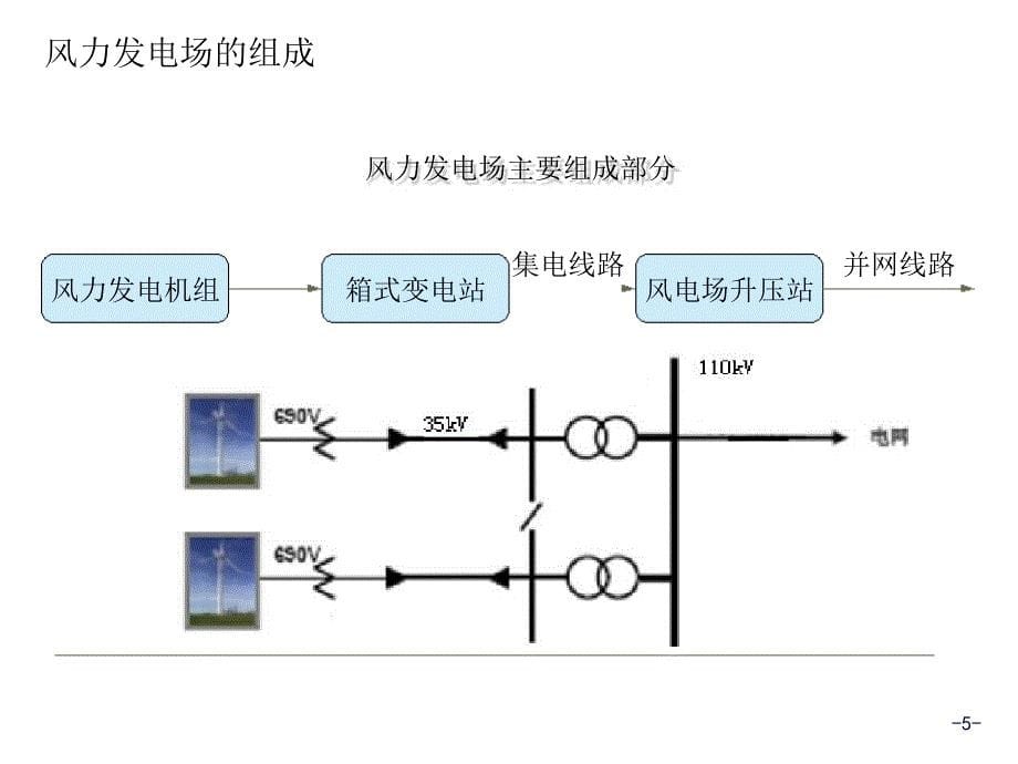 风力发电场电气设计修改后ppt课件_第5页