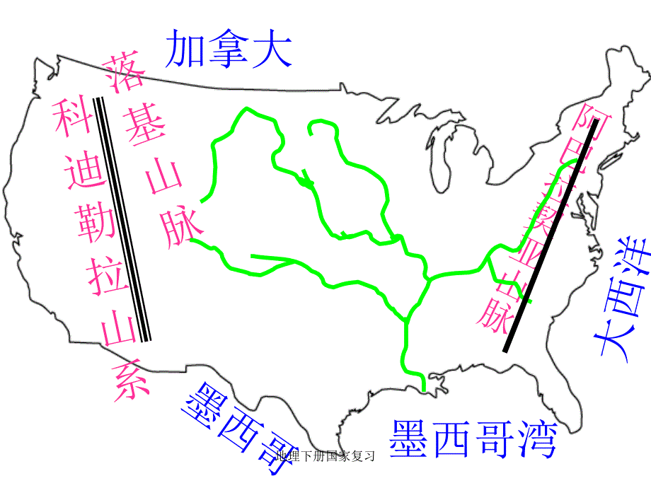 地理下册国家复习课件_第2页