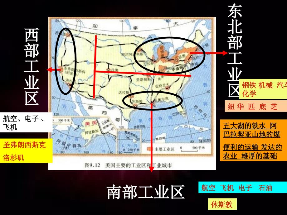 地理下册国家复习课件_第3页