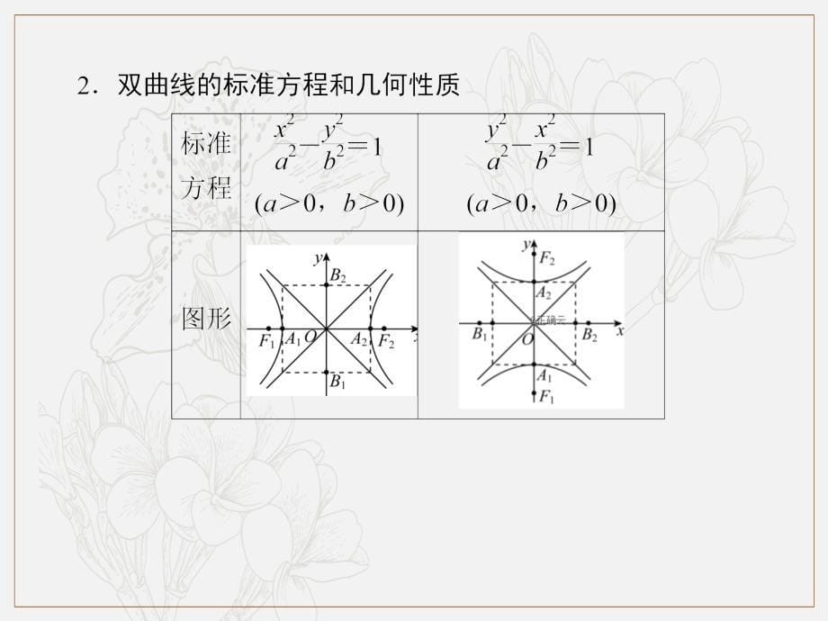 高考数学文一轮复习高频考点课件：第9章 平面解析几何 44_第5页