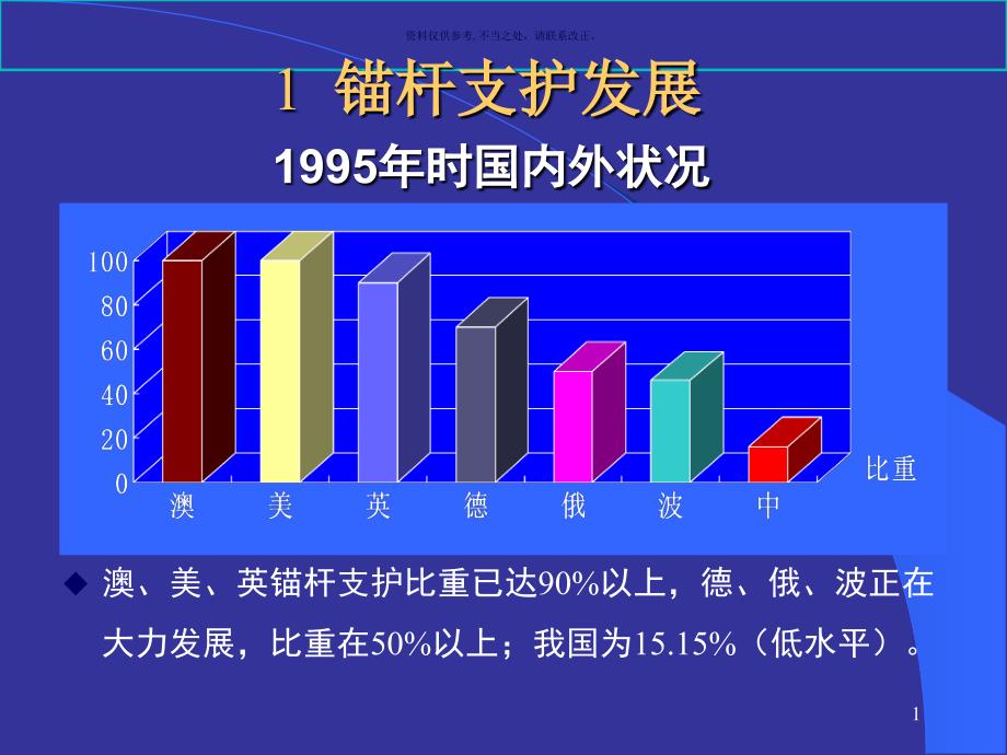 锚杆支护理论和工程实践课件_第1页