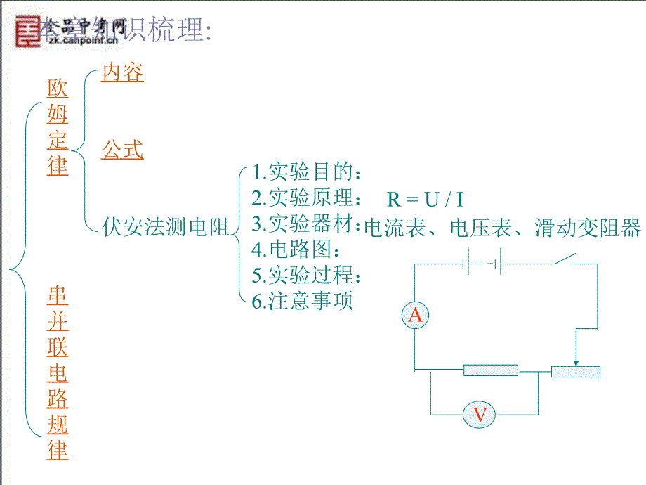 精品课件12章欧姆定律_第3页