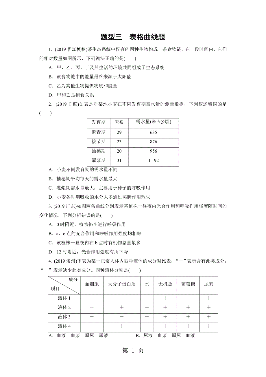 2023年题型三 表格曲线题.DOC_第1页