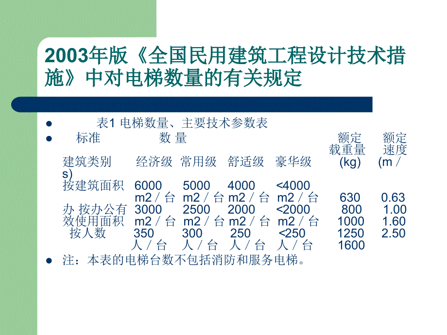 高层建筑电梯配置_第3页