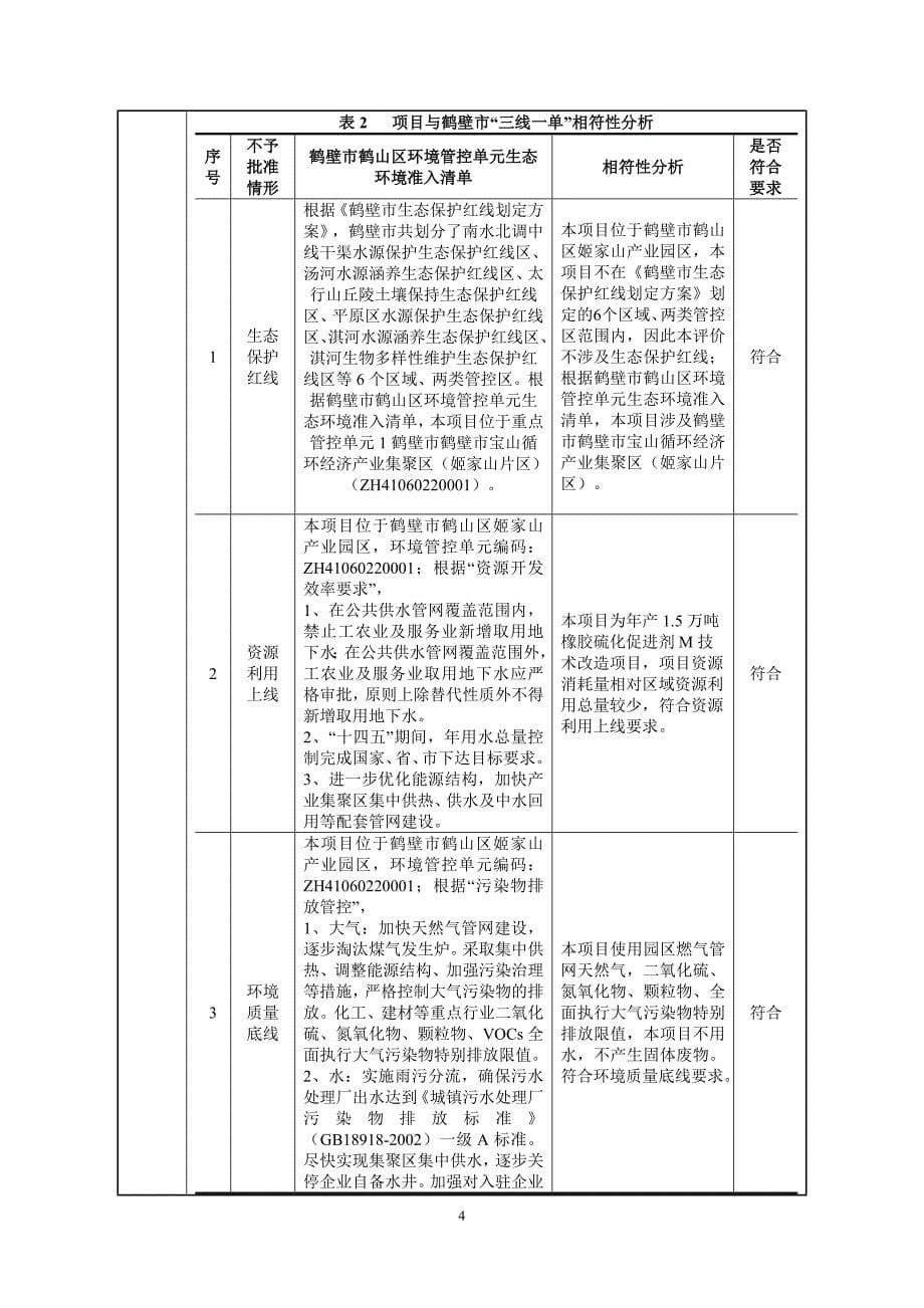 鹤壁市恒力橡塑股份有限公司年产1.5万吨橡胶硫化促进剂M技术改造项目环境影响报告.doc_第5页