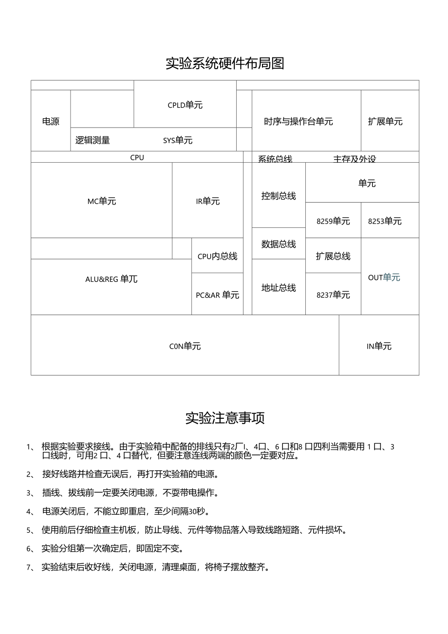 计算机组成原理试验教程_第4页