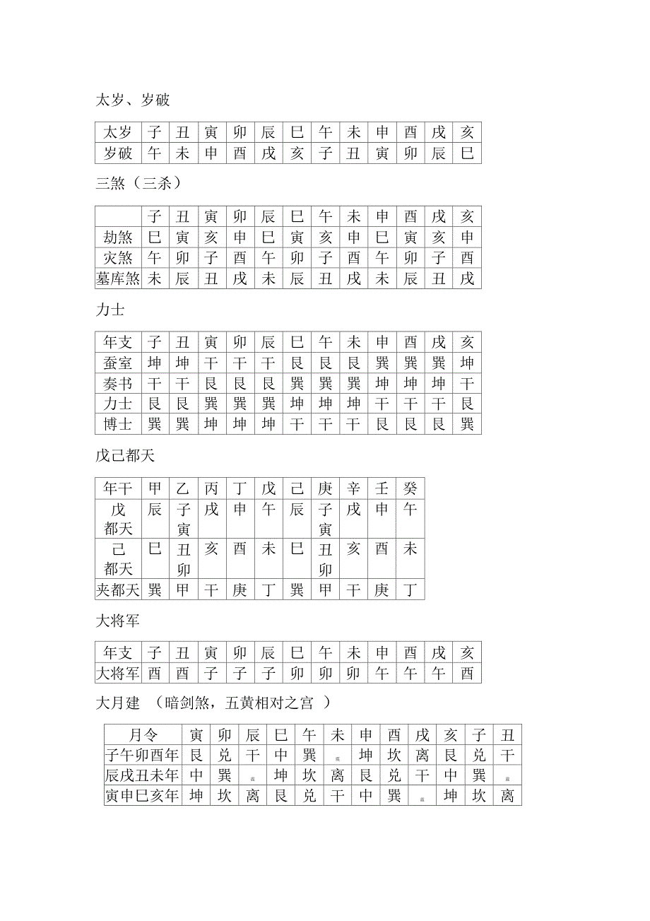 风水择日用神煞表_第1页