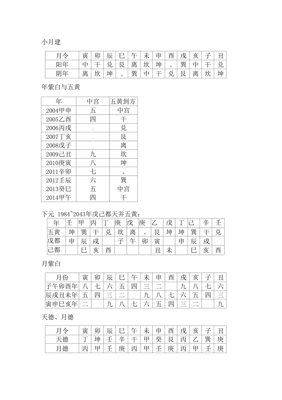 风水择日用神煞表_第2页