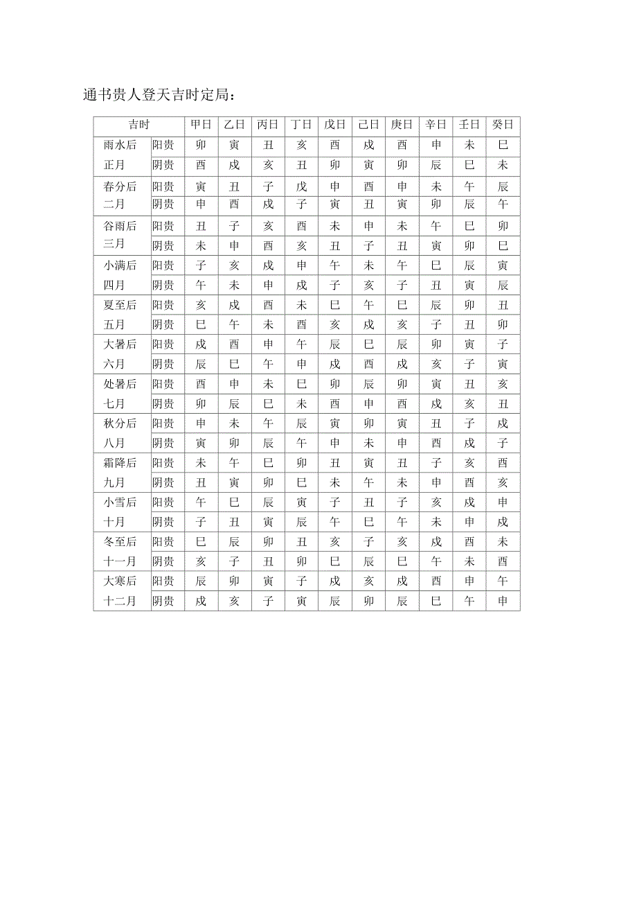 风水择日用神煞表_第4页