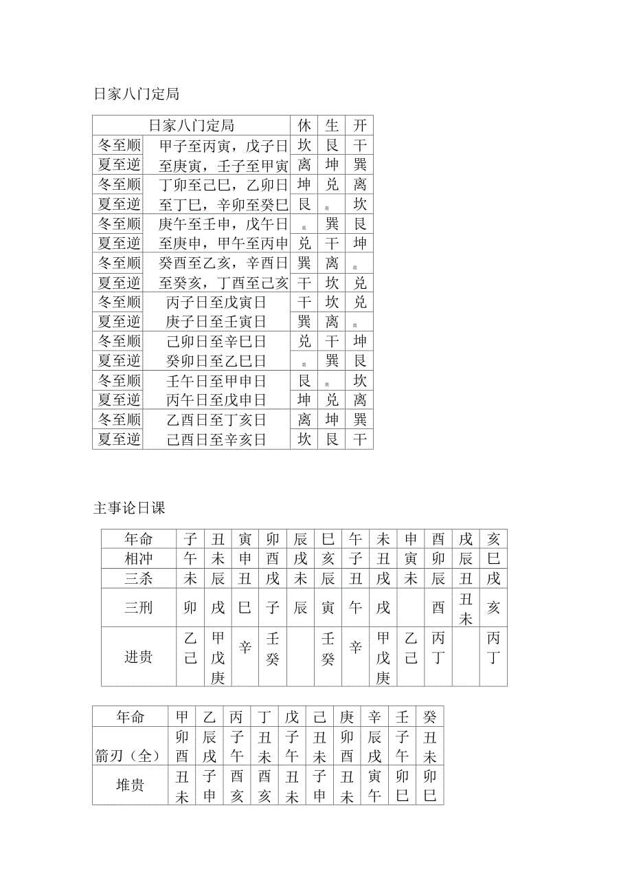 风水择日用神煞表_第5页