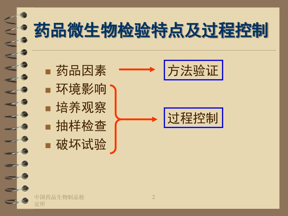 药品微生物检验特点及过程控制_第2页