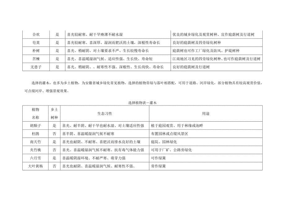 安徽省植物资源_第5页