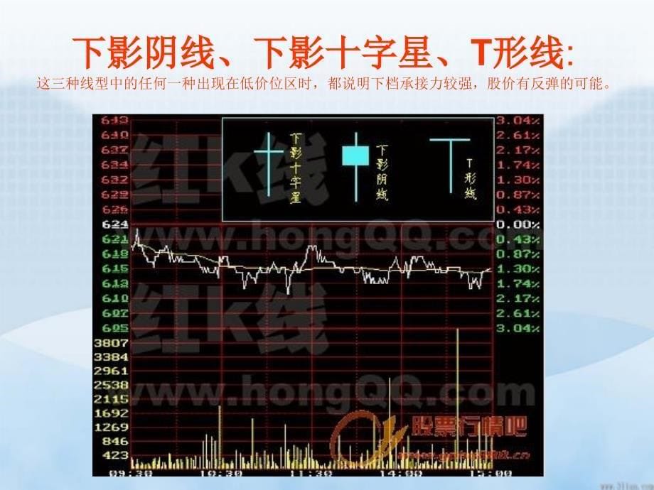 技术分析内部培训教程(K线基础).ppt_第5页