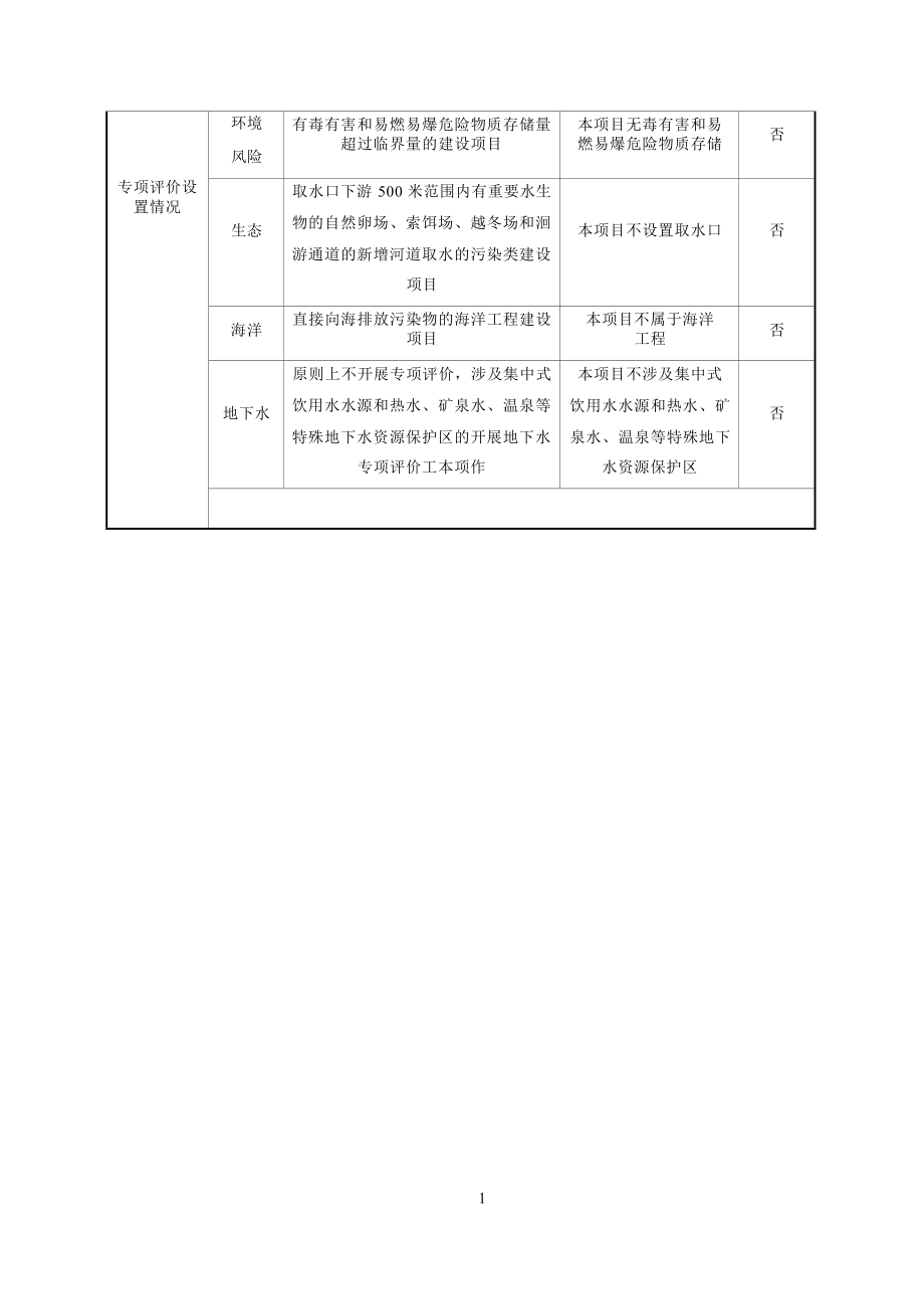 康禾环保餐具生产项目环境影响报告.docx_第4页