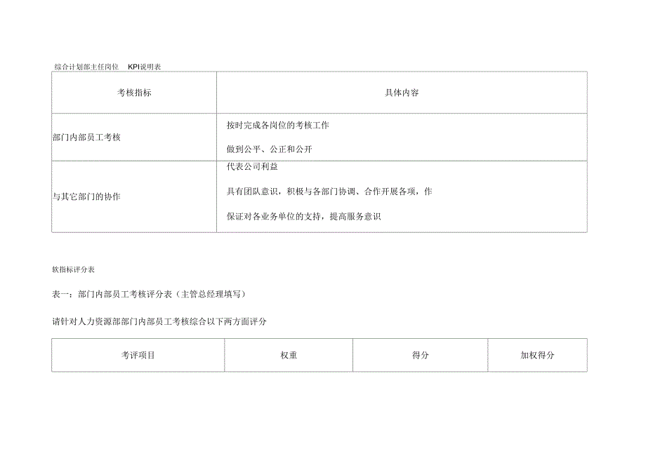 水电开发公司岗位绩效指标)_第4页