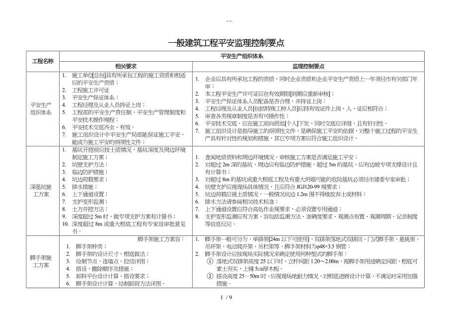 安全监理控制要点_第1页