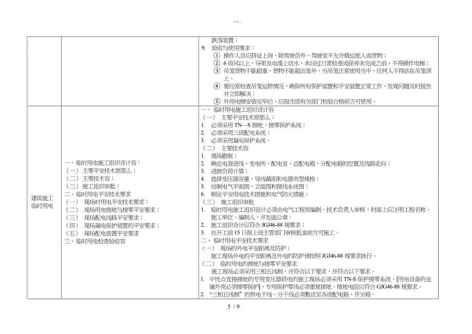 安全监理控制要点_第5页