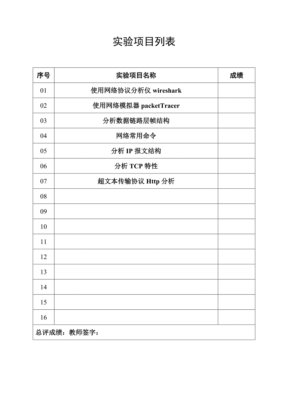 实验使用网络协议分析仪.doc_第1页