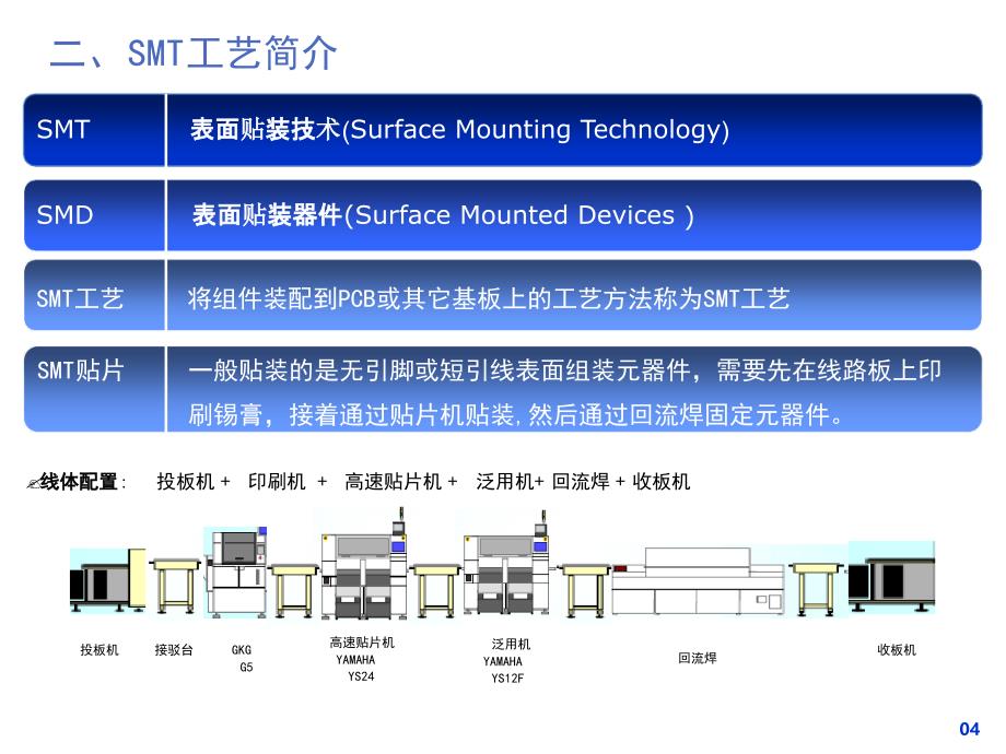 完整版PCBA车间工艺流程及管控课件_第4页