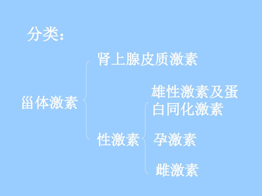 药物分析教学课件：第十五章 甾体激素类药物的分析_第4页