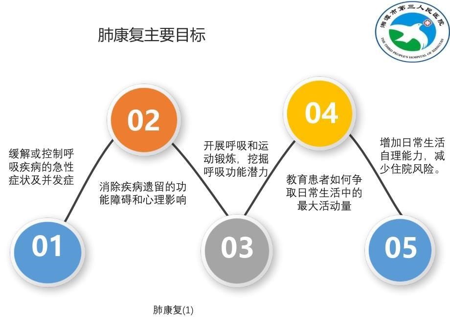 肺康复优秀课件_第5页