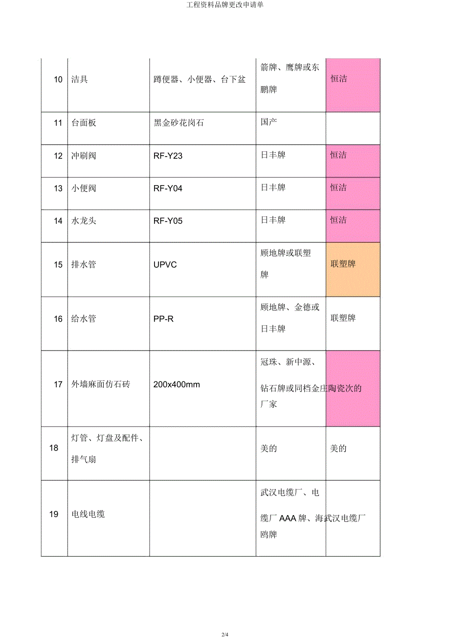 工程材料品牌变更申请单.docx_第2页