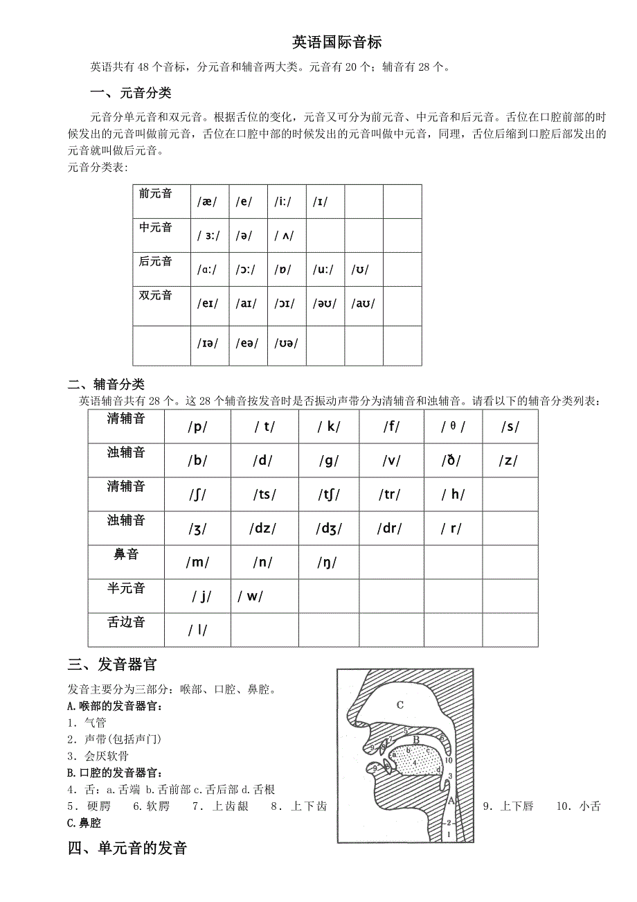 英语国际音标分类及图解_第1页