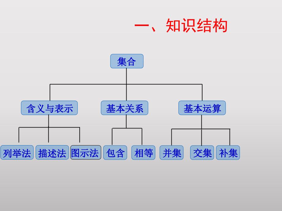 高中数学必修一函数知识点与典型例题总结经典适合高一或高三复习_第3页