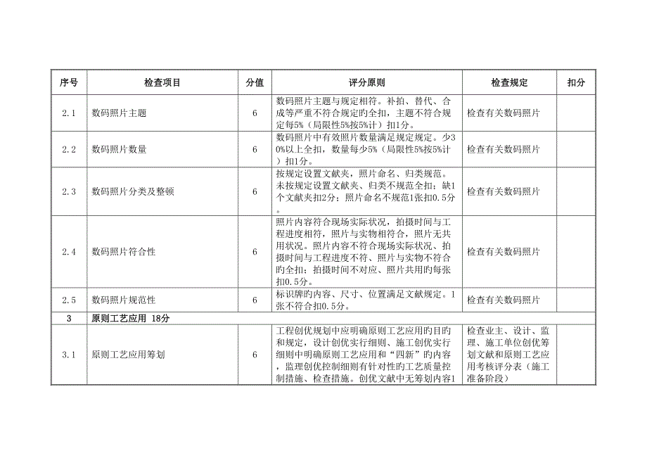 千伏及以上变电站优质工程标准评分表_第2页