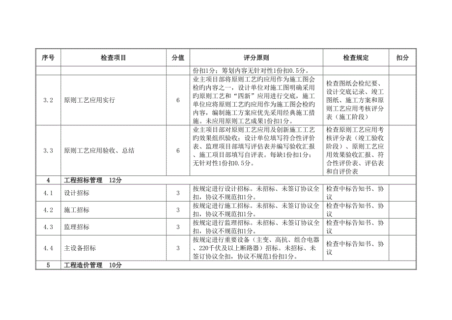 千伏及以上变电站优质工程标准评分表_第3页