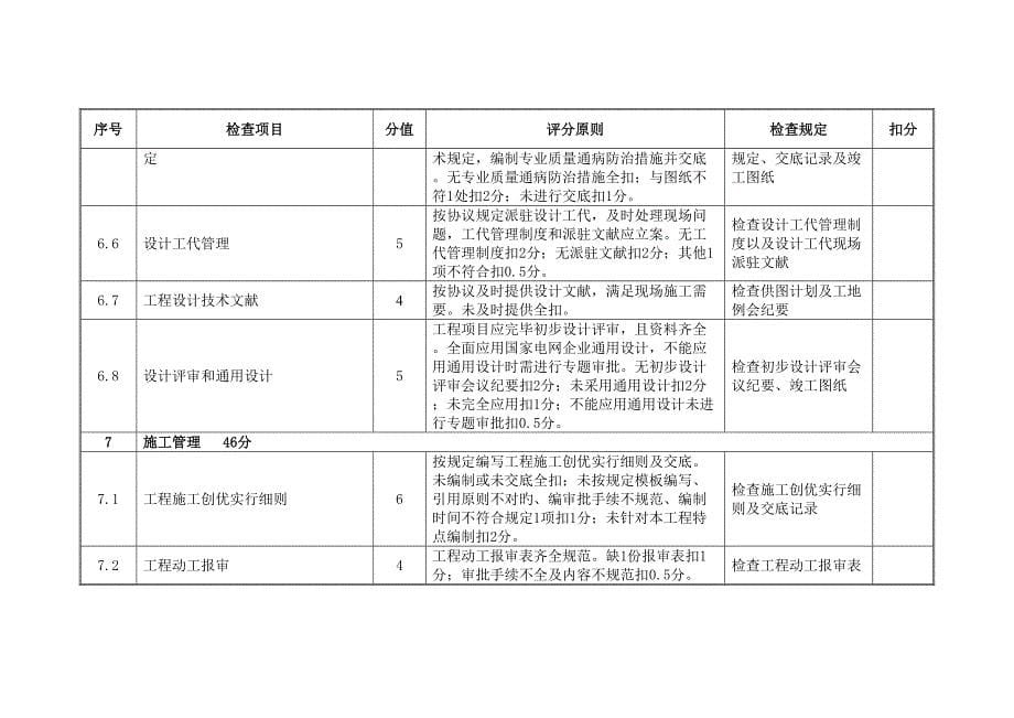 千伏及以上变电站优质工程标准评分表_第5页