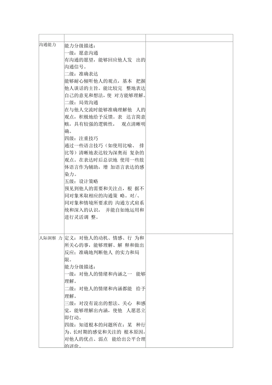 2010-10-23各项能力定义及分级精_第1页