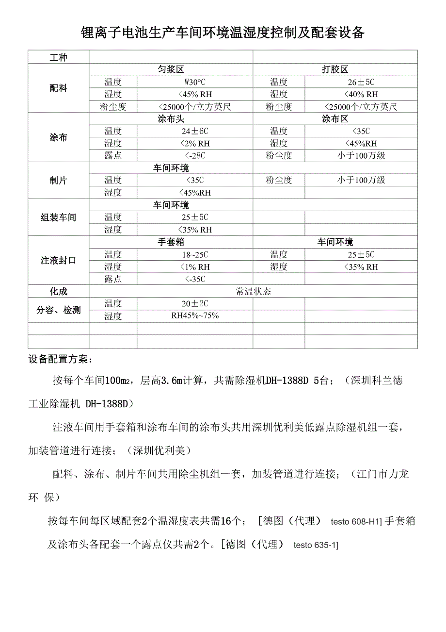 锂离子电池生产车间环境温湿度_第1页