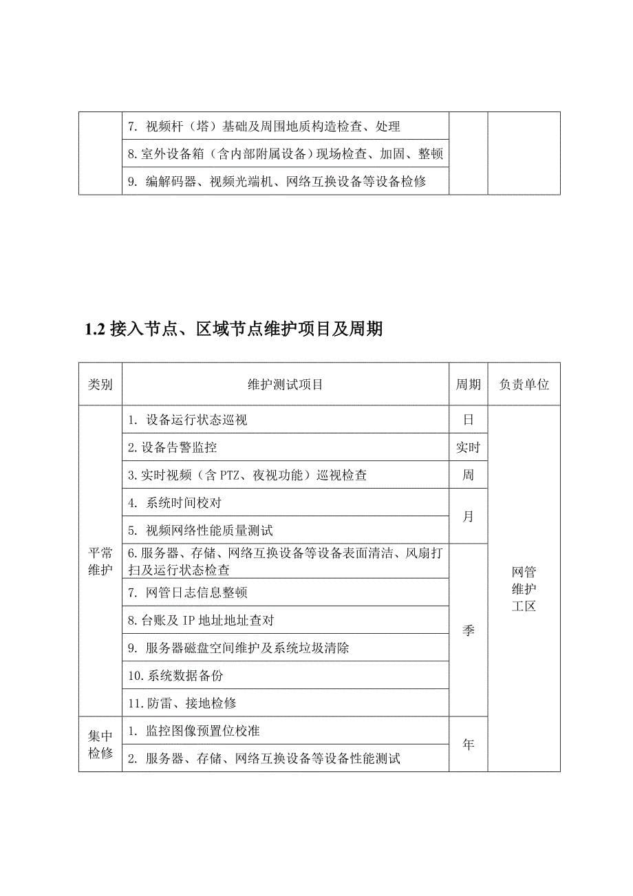 综合视频监控设备维护标准化作业指导书_第5页