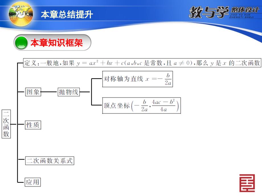 二次函数总结提升_第3页