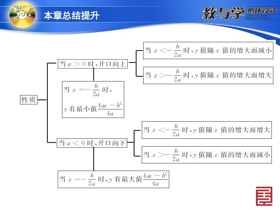 二次函数总结提升_第4页