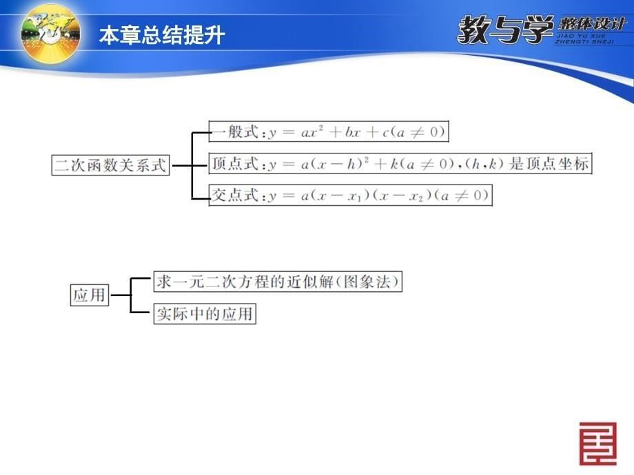 二次函数总结提升_第5页