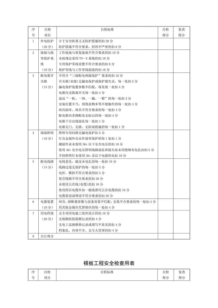 建筑工程安全生产检查表十项内容_第5页