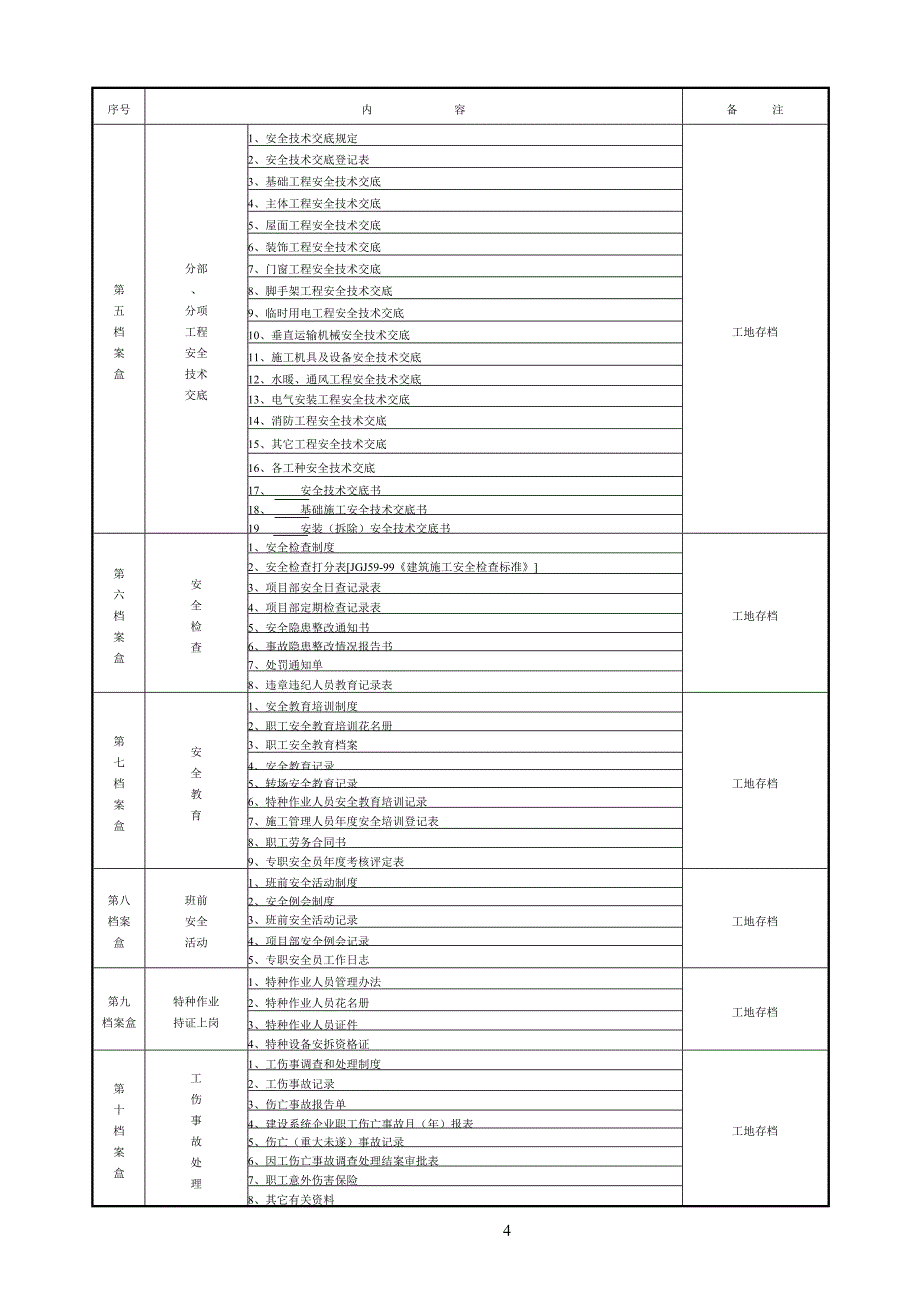 建筑安全资料编制范例施工现场安全管理资料档案_第4页