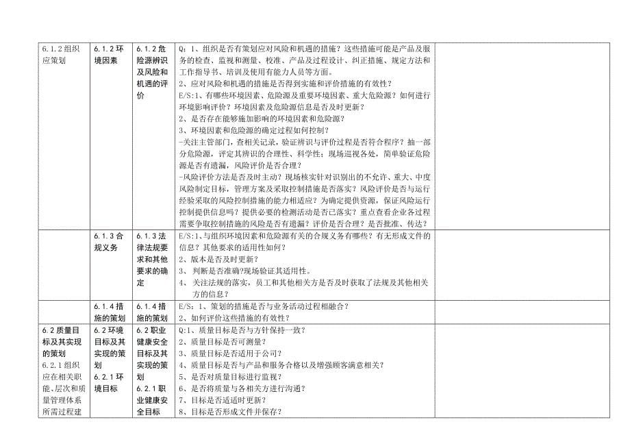 2020年新版三体系内审检查表(全条款)_第5页