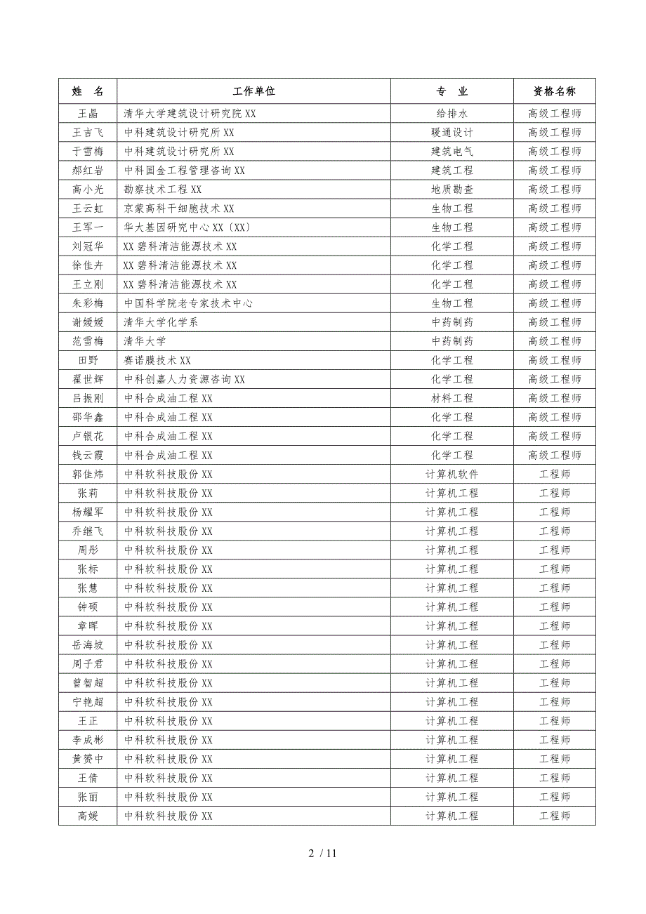 季工程技术系列专业技术资格评审结果公-示_第2页