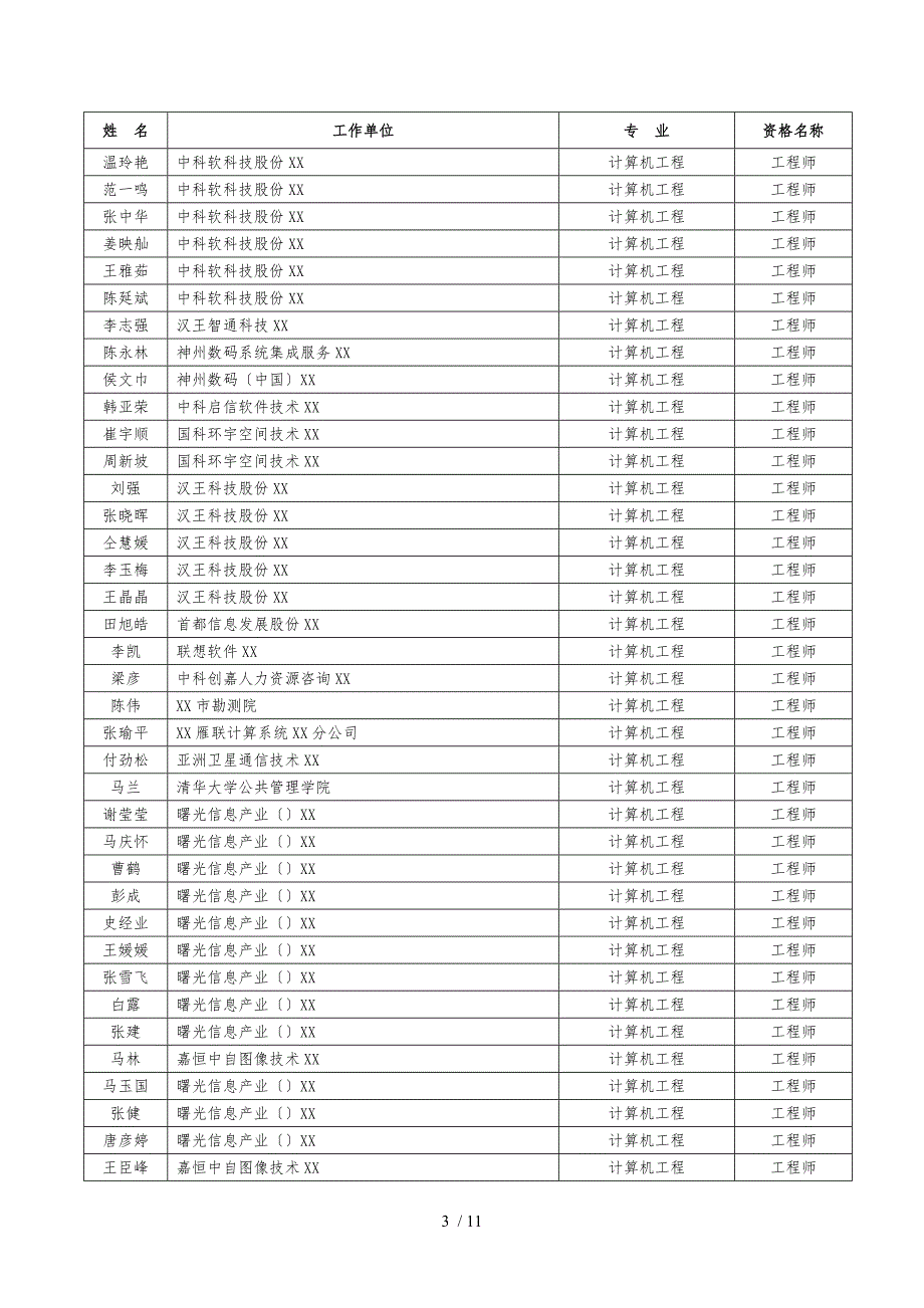 季工程技术系列专业技术资格评审结果公-示_第3页