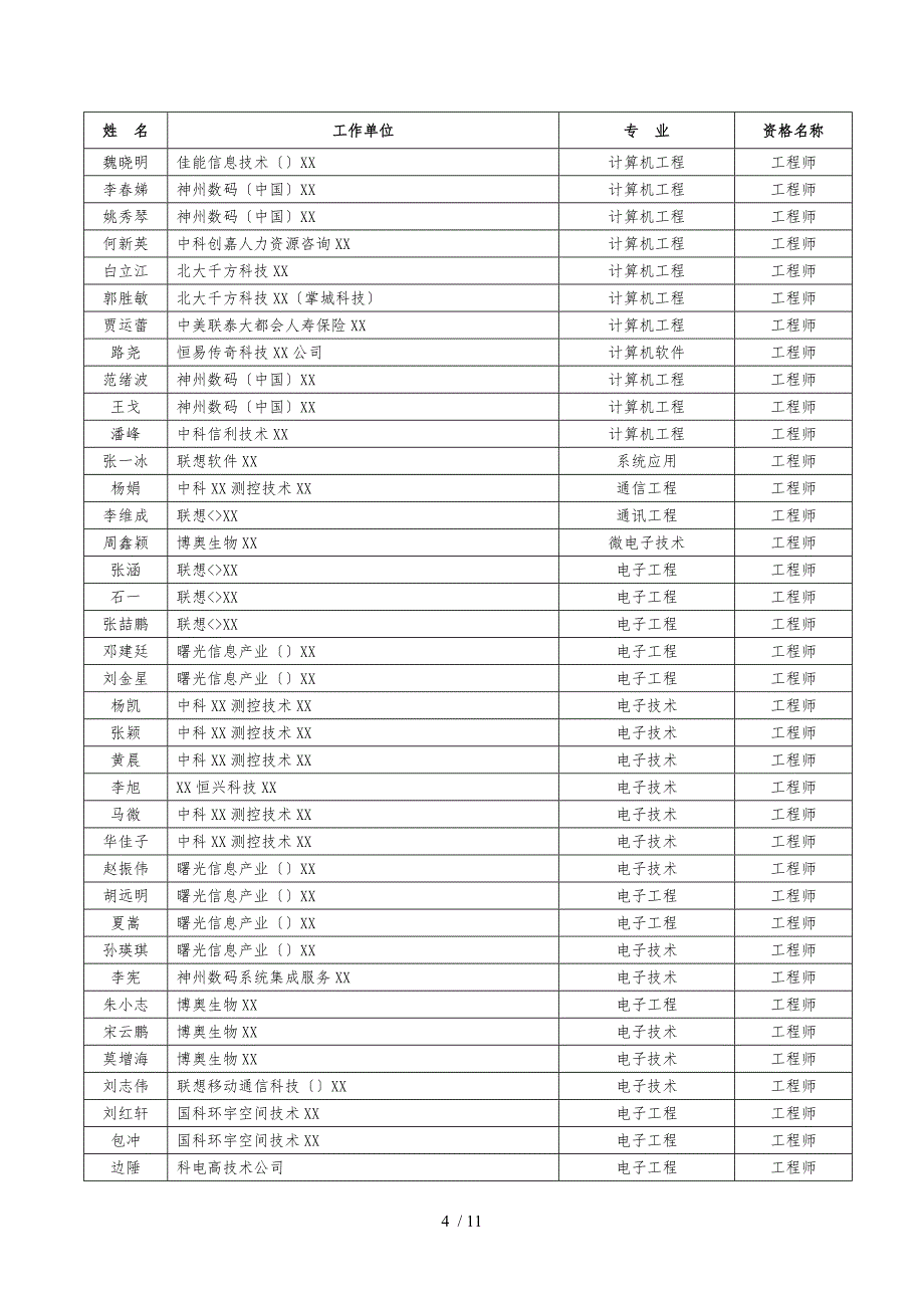 季工程技术系列专业技术资格评审结果公-示_第4页