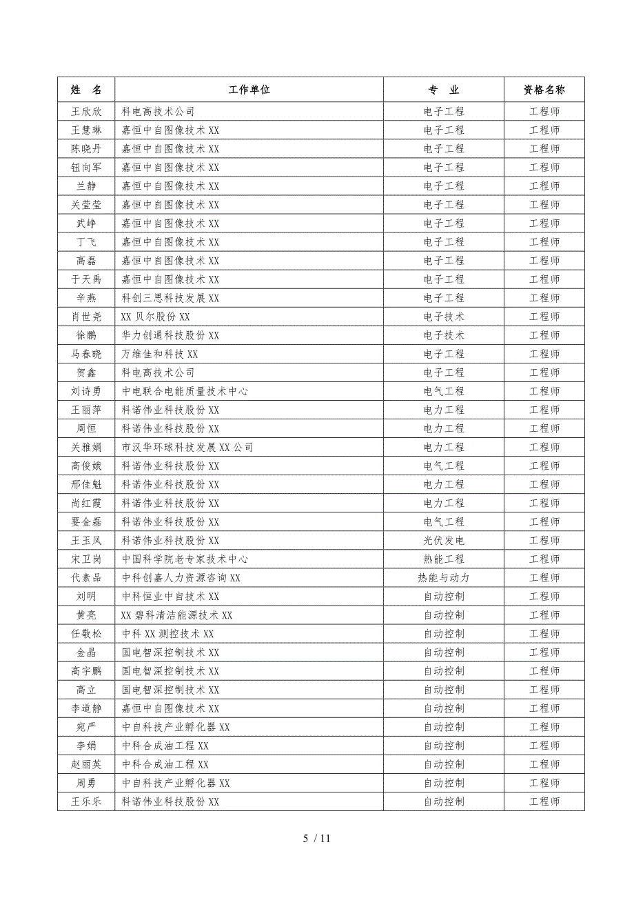 季工程技术系列专业技术资格评审结果公-示_第5页