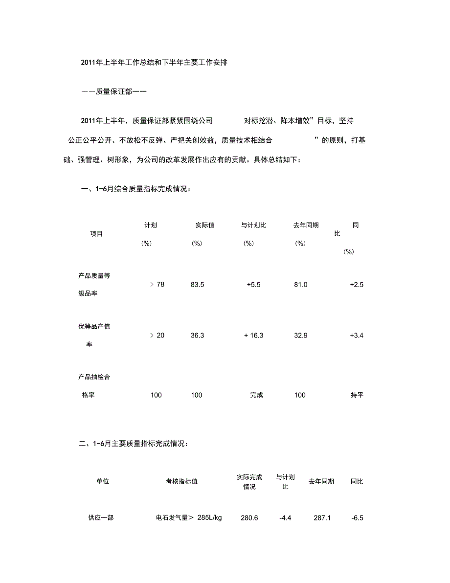 2011年质量保证部上半年工作总结(1)(精)_第1页