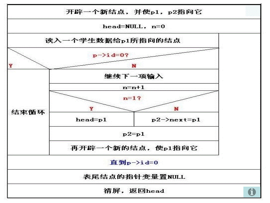 C语言课题学生信息管理系统_第3页