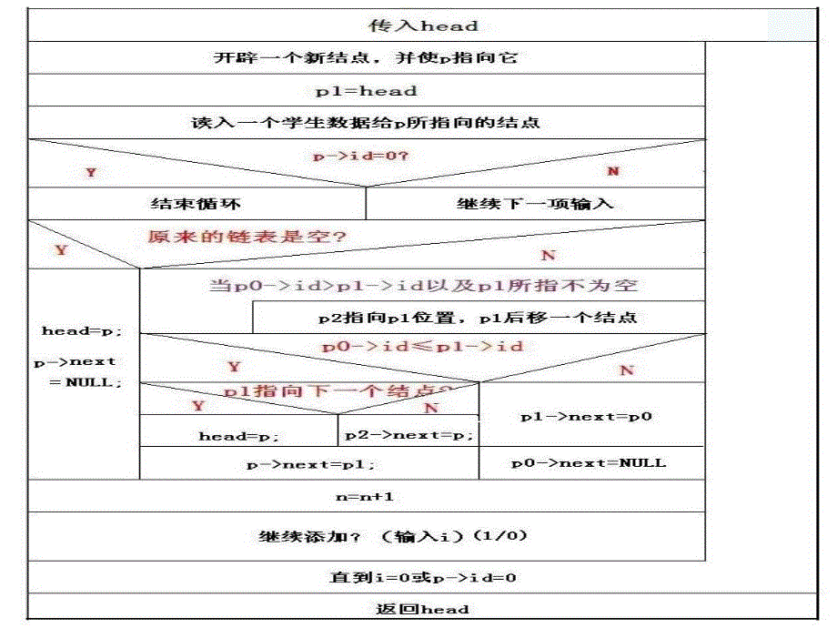 C语言课题学生信息管理系统_第4页