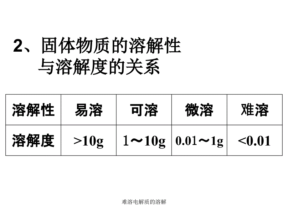 难溶电解质的溶解课件_第3页